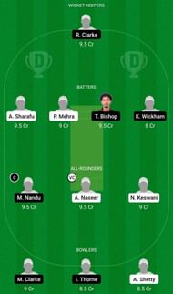 Dream11 Team for UAE U19 vs West Indies U19 - ICC Under-19 World Cup 2022 Plate Semi-final 1.