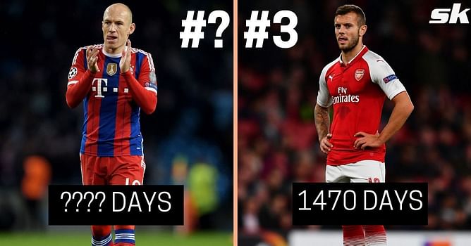 5 players who were injured for the longest time in 21st century