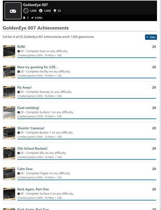 Goldeneye 007 achievements for Xbox have just been leaked online