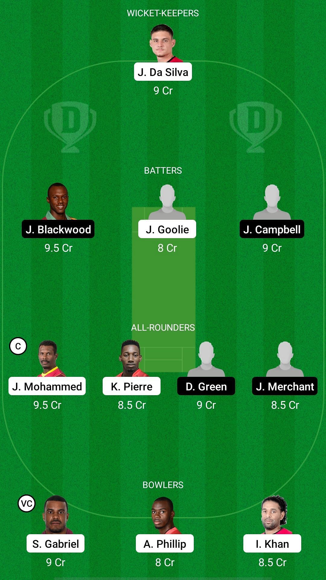 TRI vs JAM Dream11 Prediction - Windies Test Championship