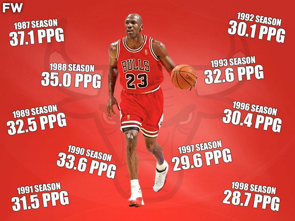 75 Greatest NBA Players Of All Time: Michael Jordan Is The GOAT, LeBron  James Is Second Place - Fadeaway World