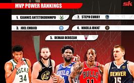 NBA Most Valuable Player (MVP) Power Rankings featuring Giannis Antetokounmpo, Steph Curry and more | February 9th, 2022