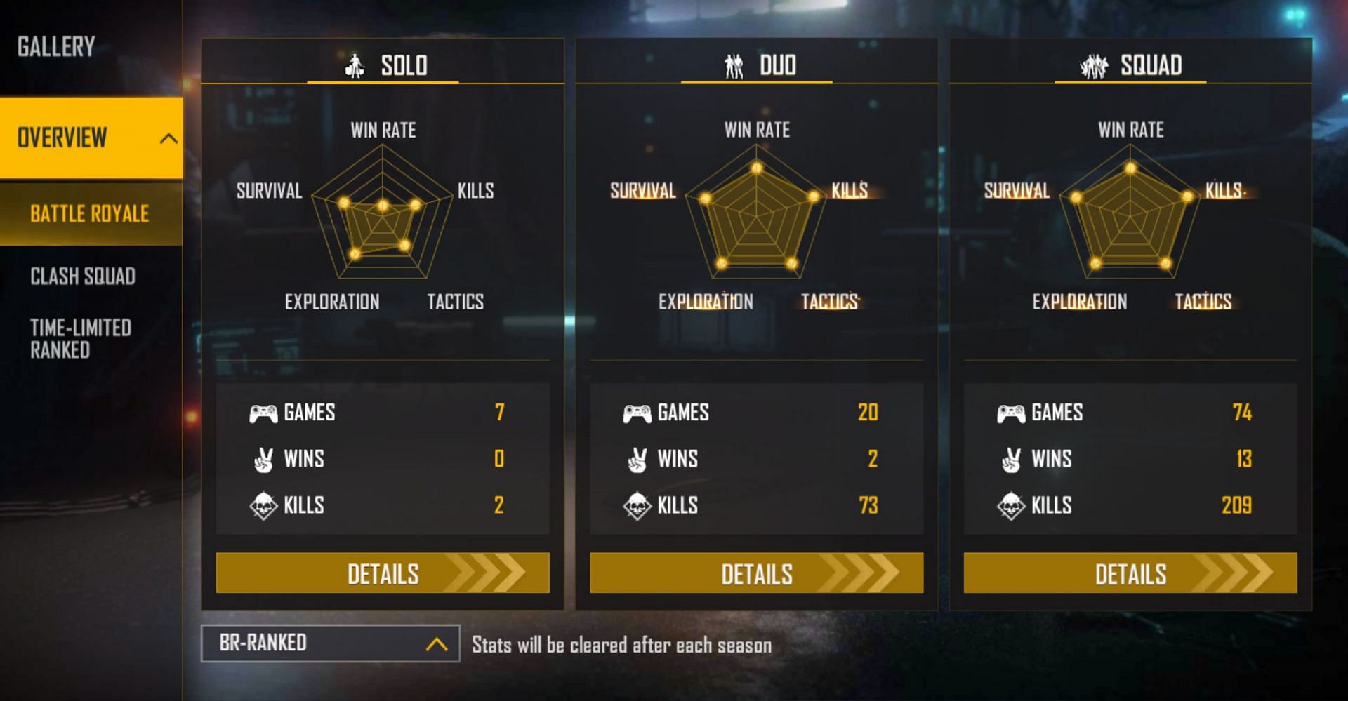 Ranked stats (Image via Garena)