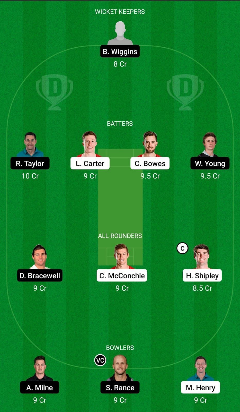 CTB vs CS Dream11 Team - 2