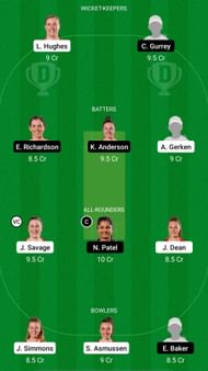 CM-W vs NB-W Dream11 Prediction