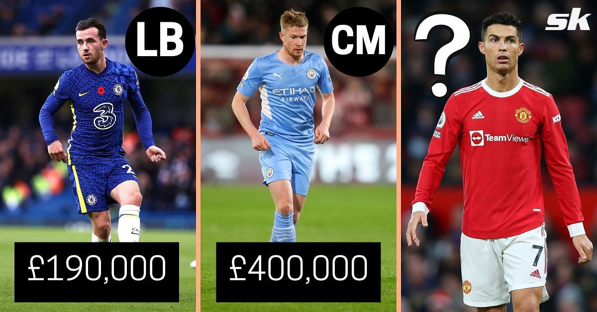 Highest-paid players in position Premier League (2022)