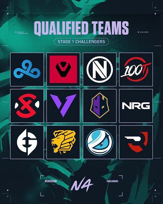 All teams qualified to Valorant Champions Tour (VCT) 2022 NA Stage 1