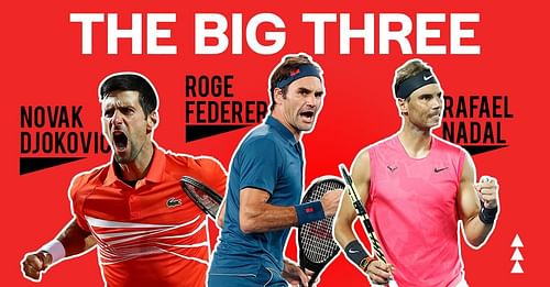 The Big Three have dominated men's tennis for over 15 years (Image via Sportskeeda)