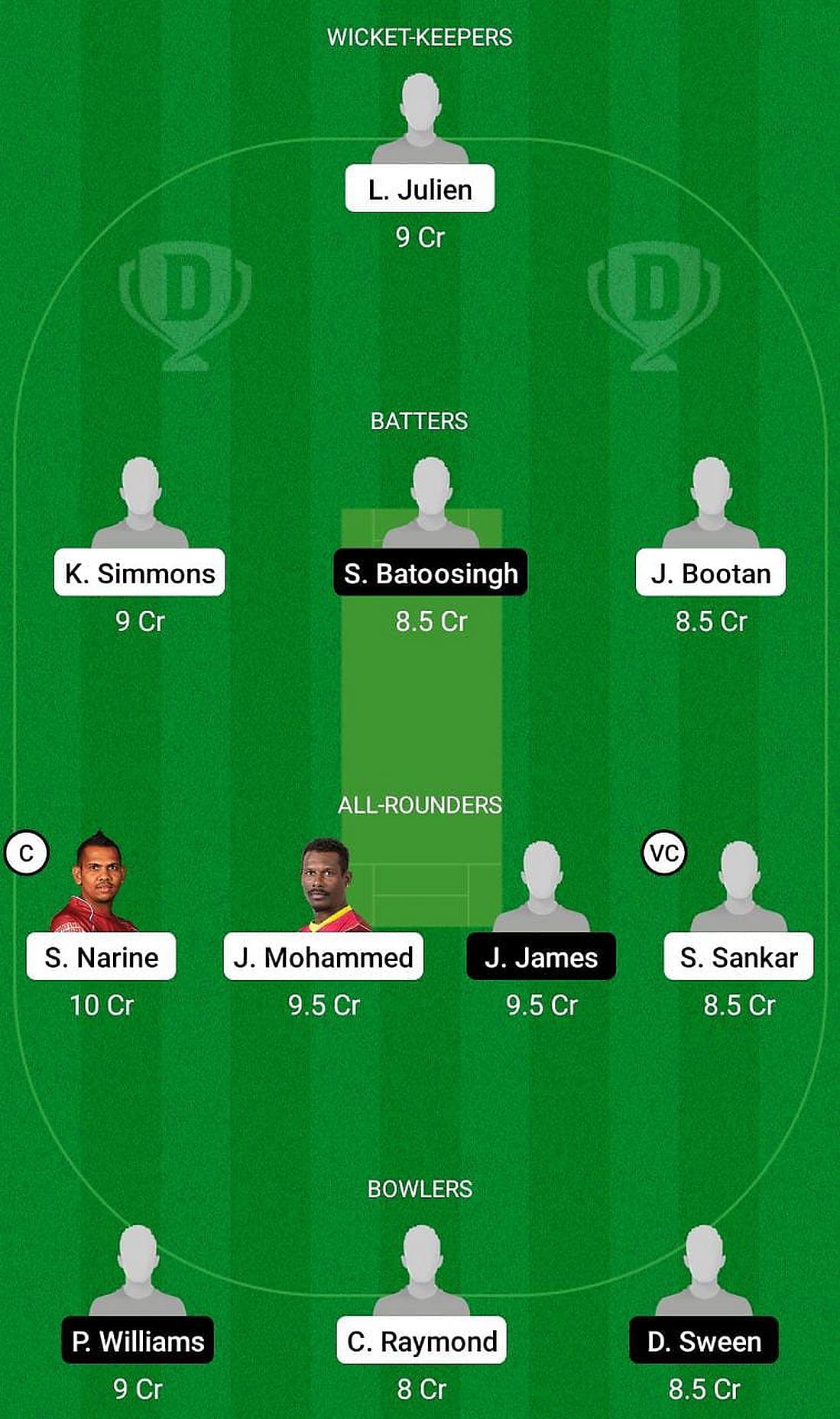 SCK vs CCL Fantasy Suggestion Team 2