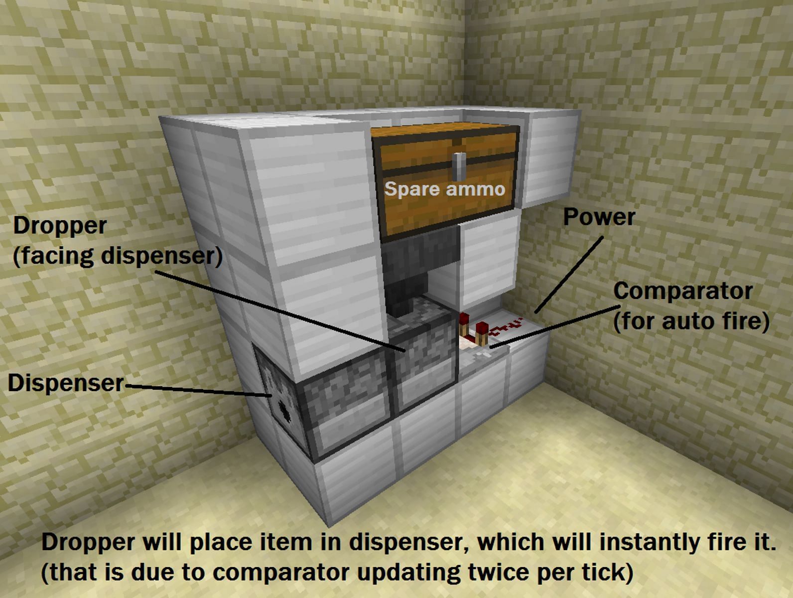 An auto-firing projectile trap that utilizes dispensers (Image via Mojang)