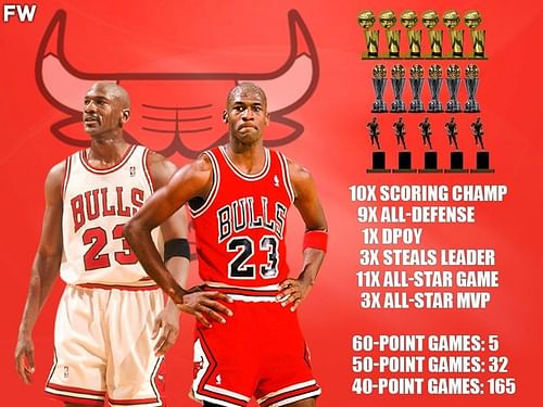 Michael Jordan's greatness, competitiveness and resilience are reflected in his 6-0 record in the NBA Finals. [Photo: Fadeaway World]