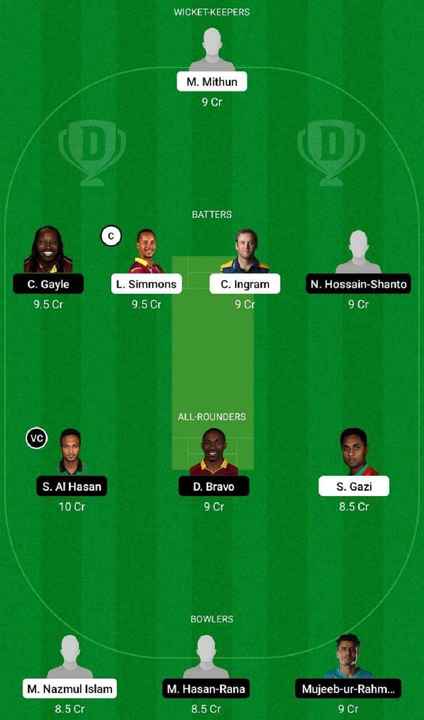 SYL vs FBA Dream11 Fantasy Tip #1