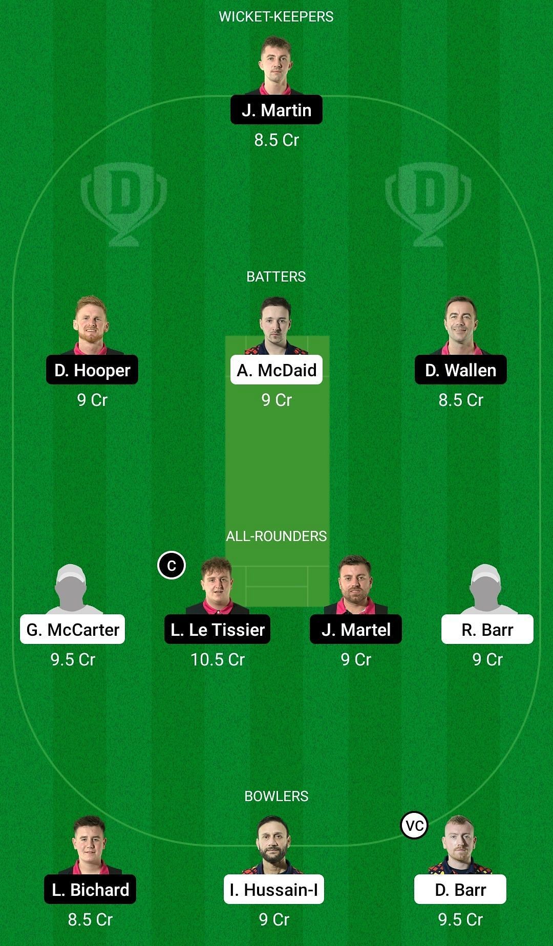 Enter captionEnter captionEnter captionDream11 Team for Brigade vs Griffins - European Cricket League 2022 Playoff 3.