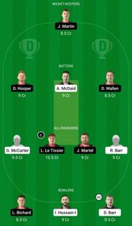Enter captionEnter captionEnter captionDream11 Team for Brigade vs Griffins - European Cricket League 2022 Playoff 3.