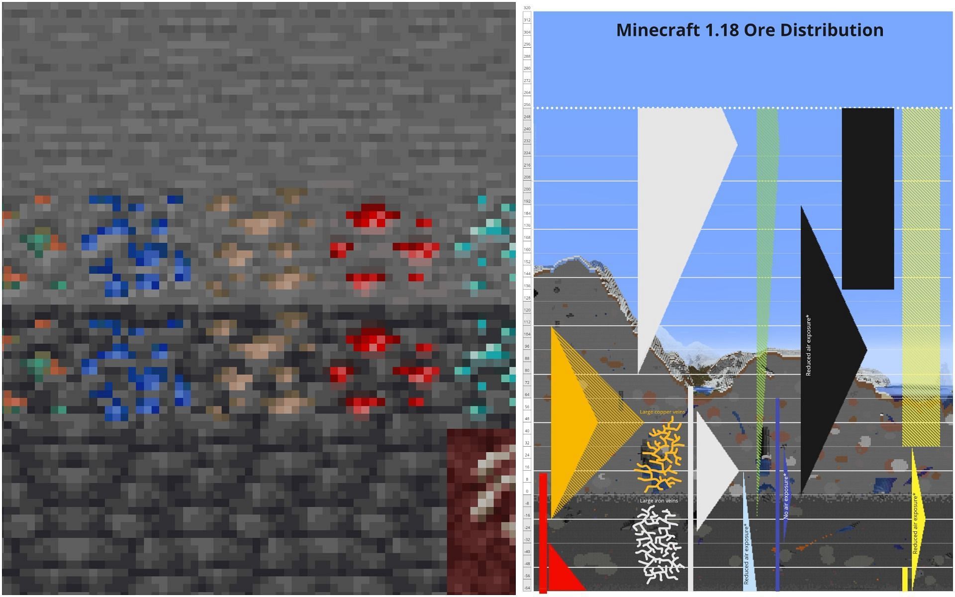 New distribution in Minecraft 1.18 (Image via Minecraft Wiki)
