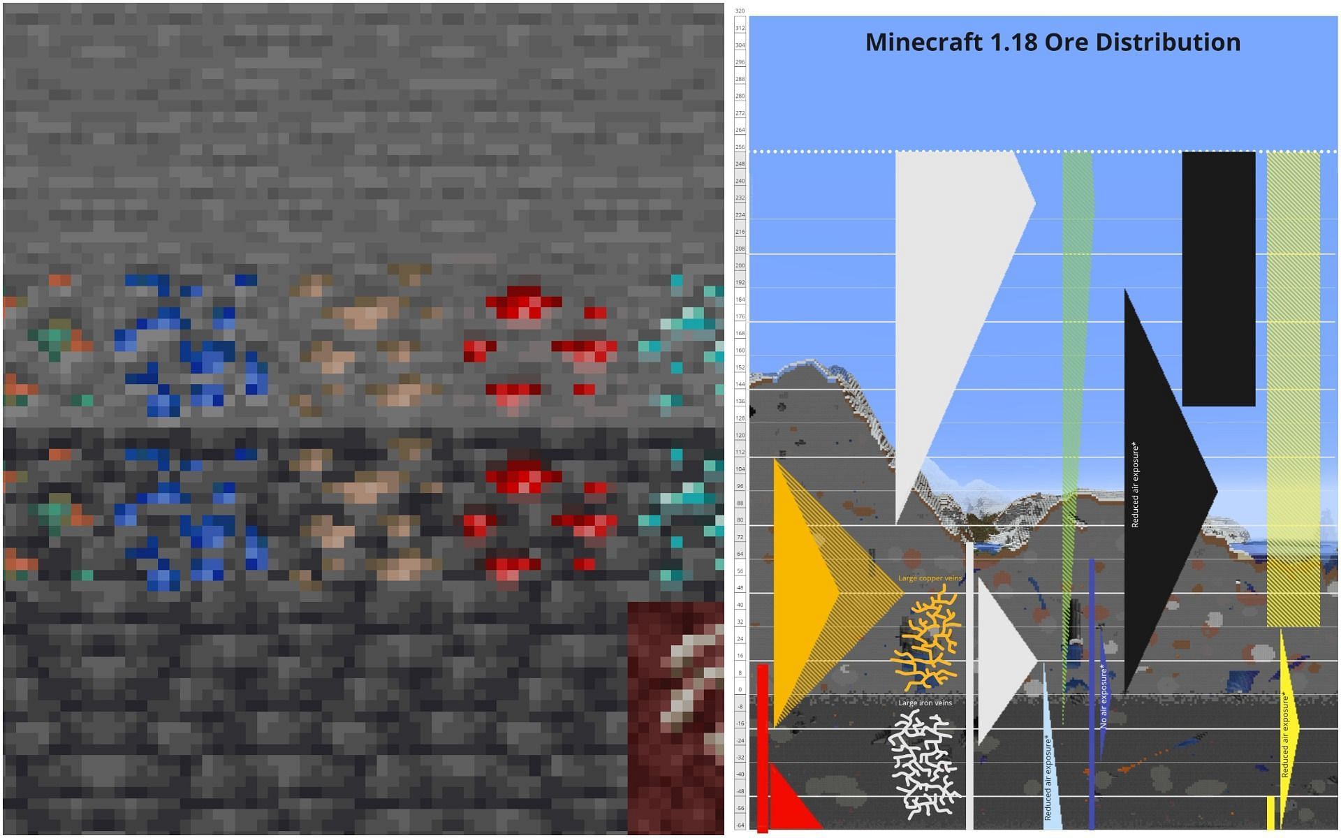 minecraft ores