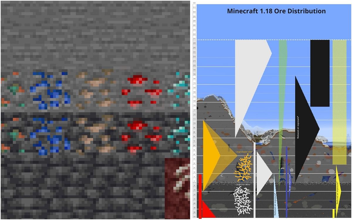 Ore distribution in Minecraft: List of all overworld ores