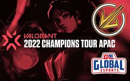 Valorant Conquerors Championship: Velocity Gaming qualifies for VCT APAC Split 1 defeating Global Esports at Tripple OT