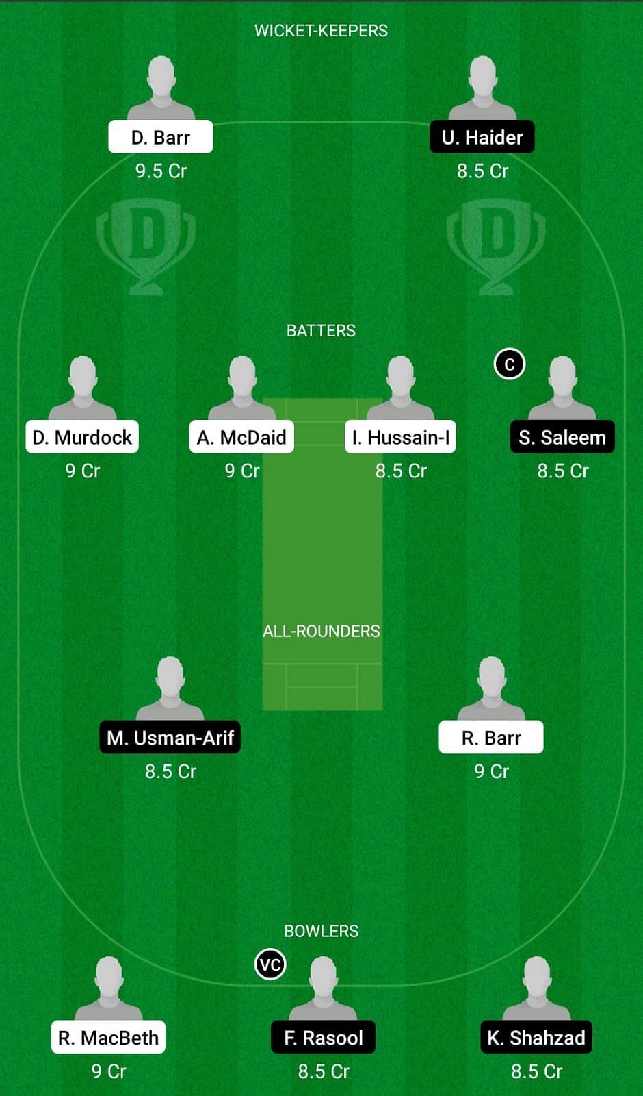 BRI vs BJA Dream11 Team - 1