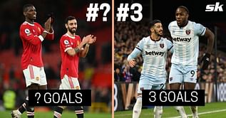 5 duos with the best assist to goal linkup in the Premier League this season (2021-22)