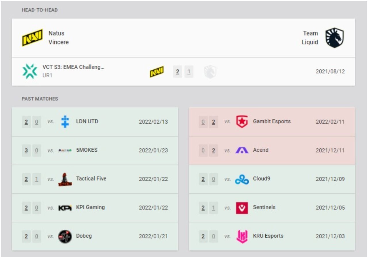 Team Liquid vs FPX - Challengers EMEA - Stage 2 Main Event - Day 4 Map 1 -  valorant on Twitch