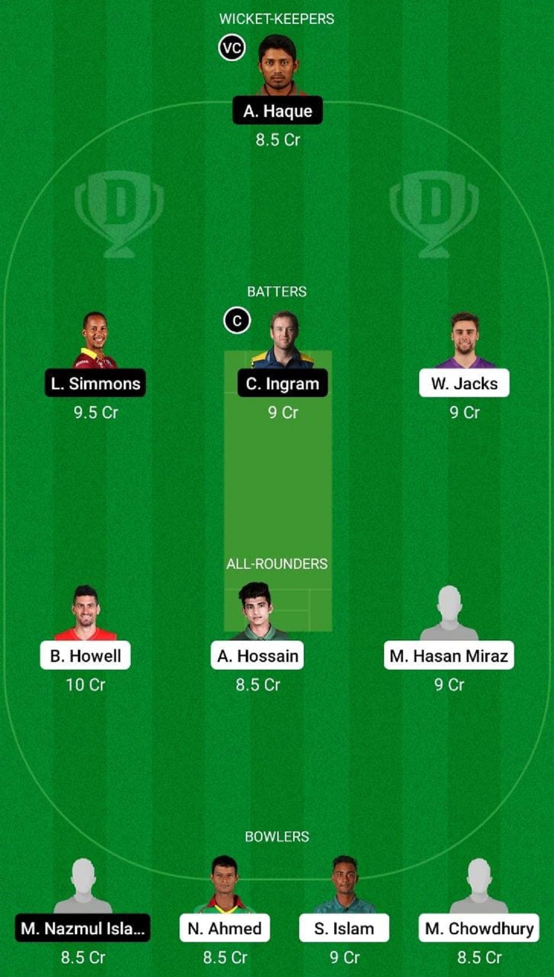 Chattogram Challengers vs Sylhet Sunrisers Dream11 Fantasy Suggestion #2.