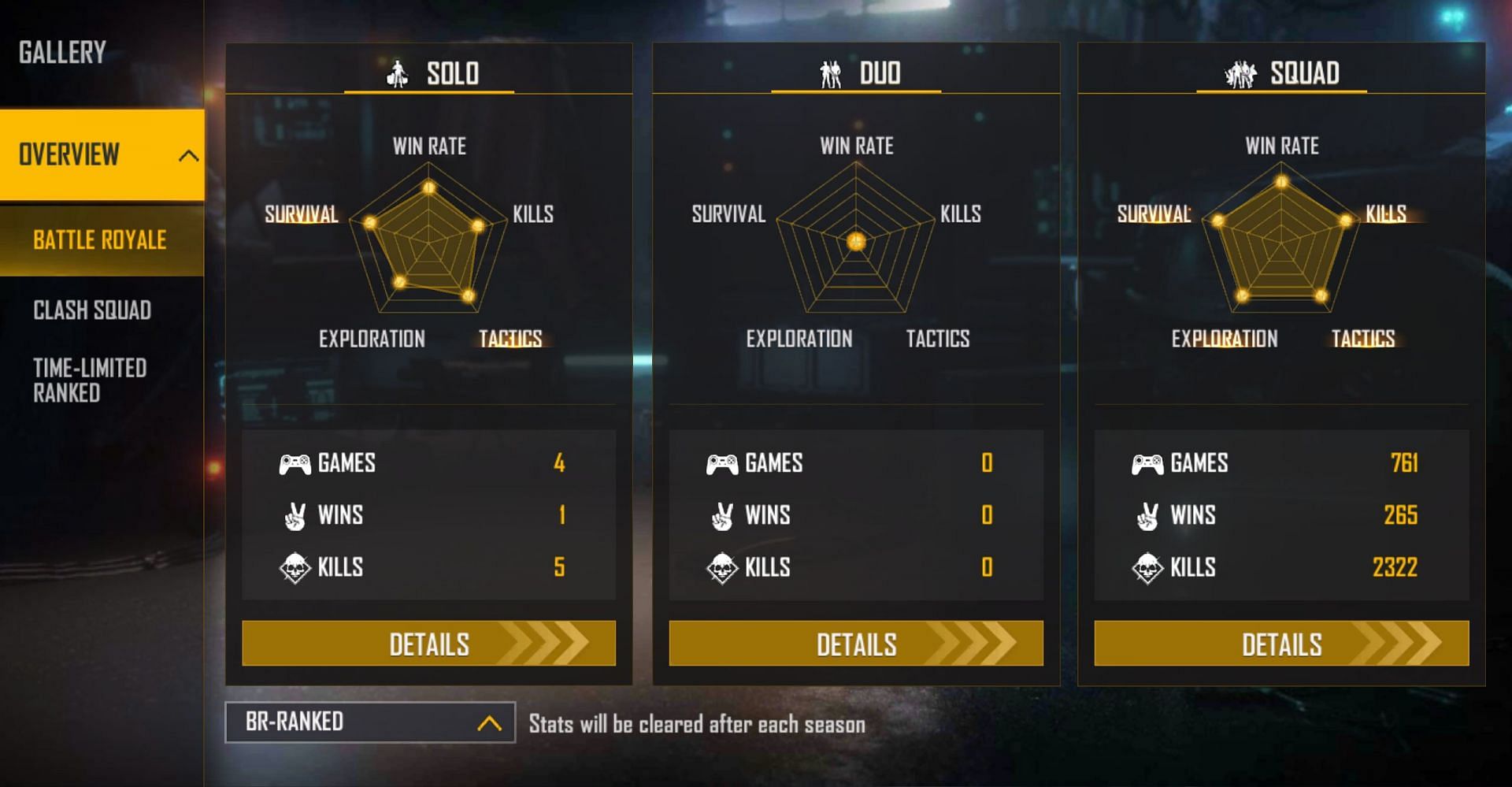 Ranked stats (Image via Garena)