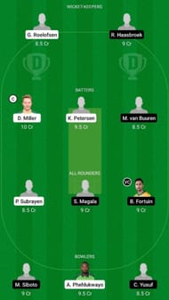 DOL vs LIO Dream11 Fantasy Suggestion #1