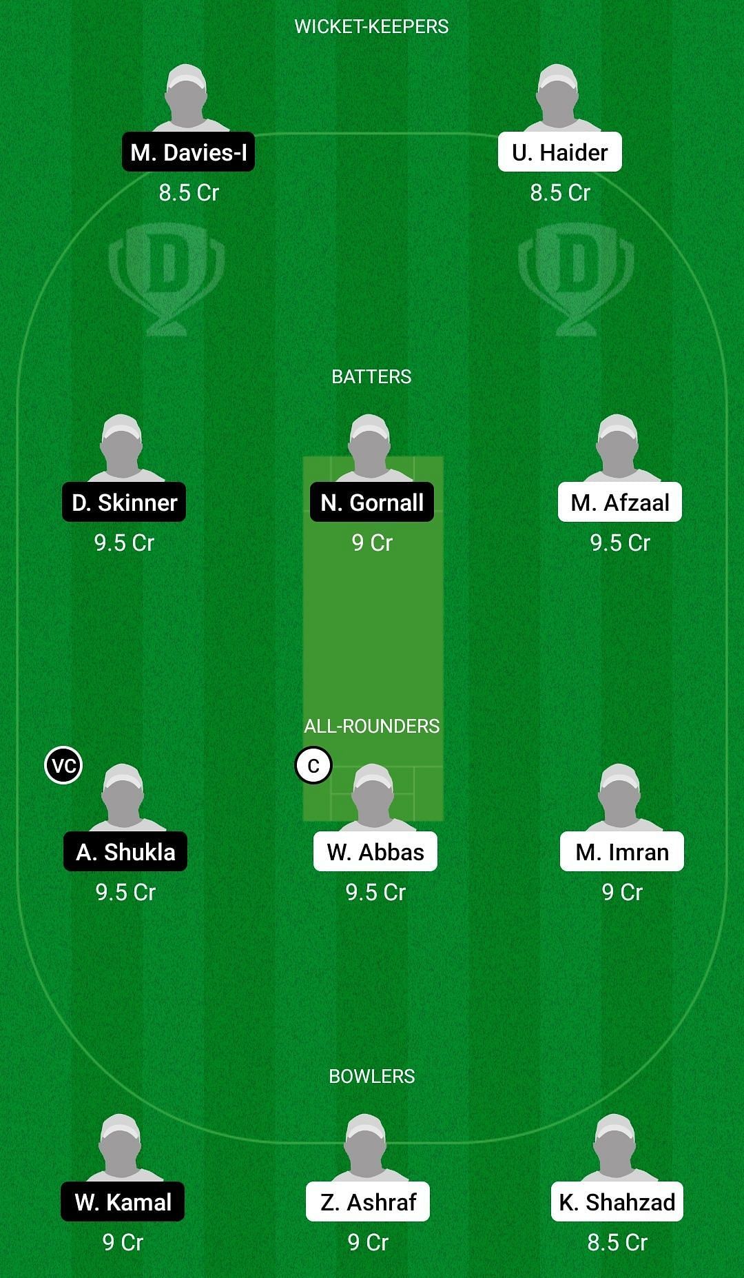 Dream11 Team for Bjorvika vs Zagreb Sokol - European Cricket League 2022 Group B Match 4.