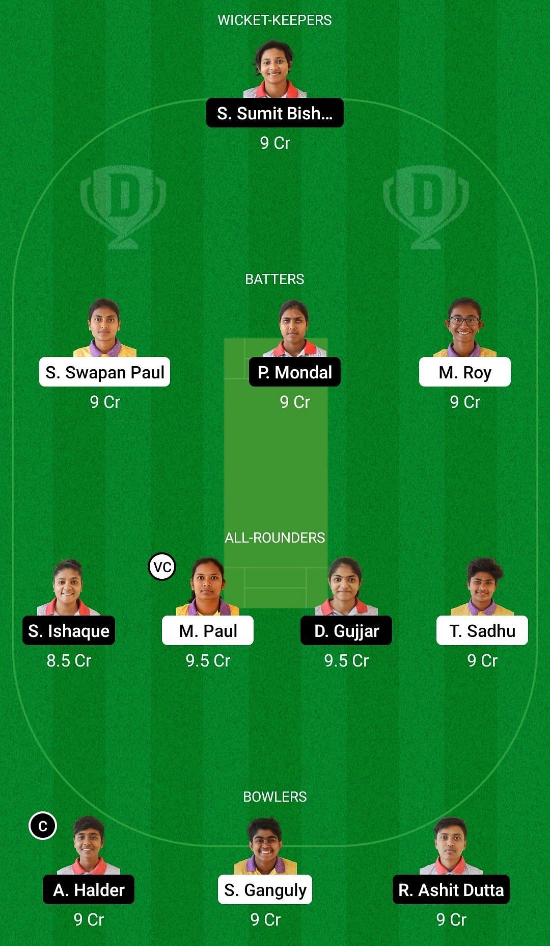 Dream11 Team for Mohammedan Sporting Club Women vs Rajasthan Club Women - Bengal Women&rsquo;s T20 Blast 2022 Final.