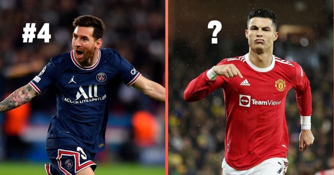 Ranking the 5 favorites to win the UEFA Champions League Golden Boot (2022)