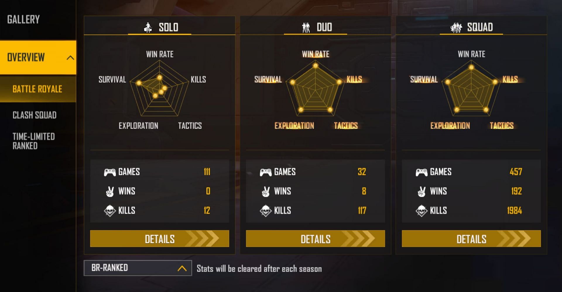 Insta Gamer has not won solo match yet (Image via Garena)