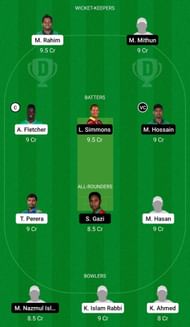 Dream11 Team for Khulna Tigers vs Sylhet Sunrisers - Bangladesh Premier League 2022 Match 22.