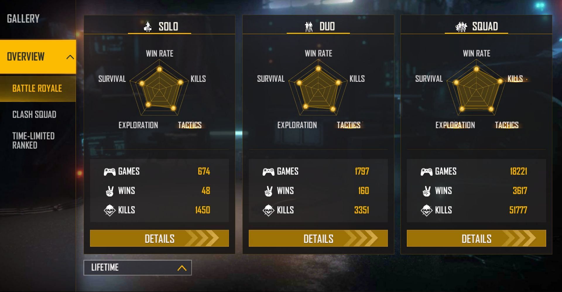 GT King has more than 51k squad kills (Image via Garena)