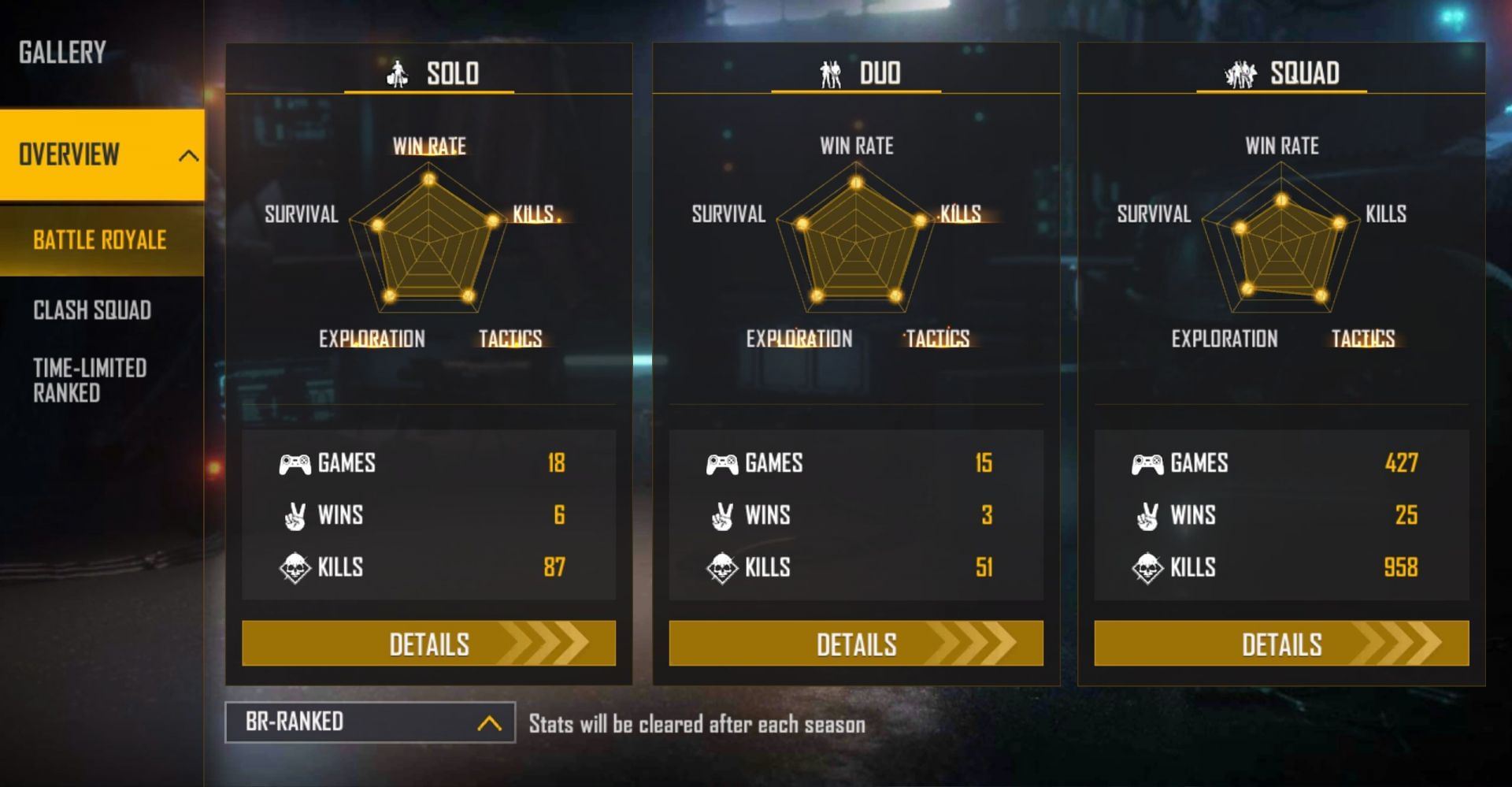 Ranked stats (Image via Garena)