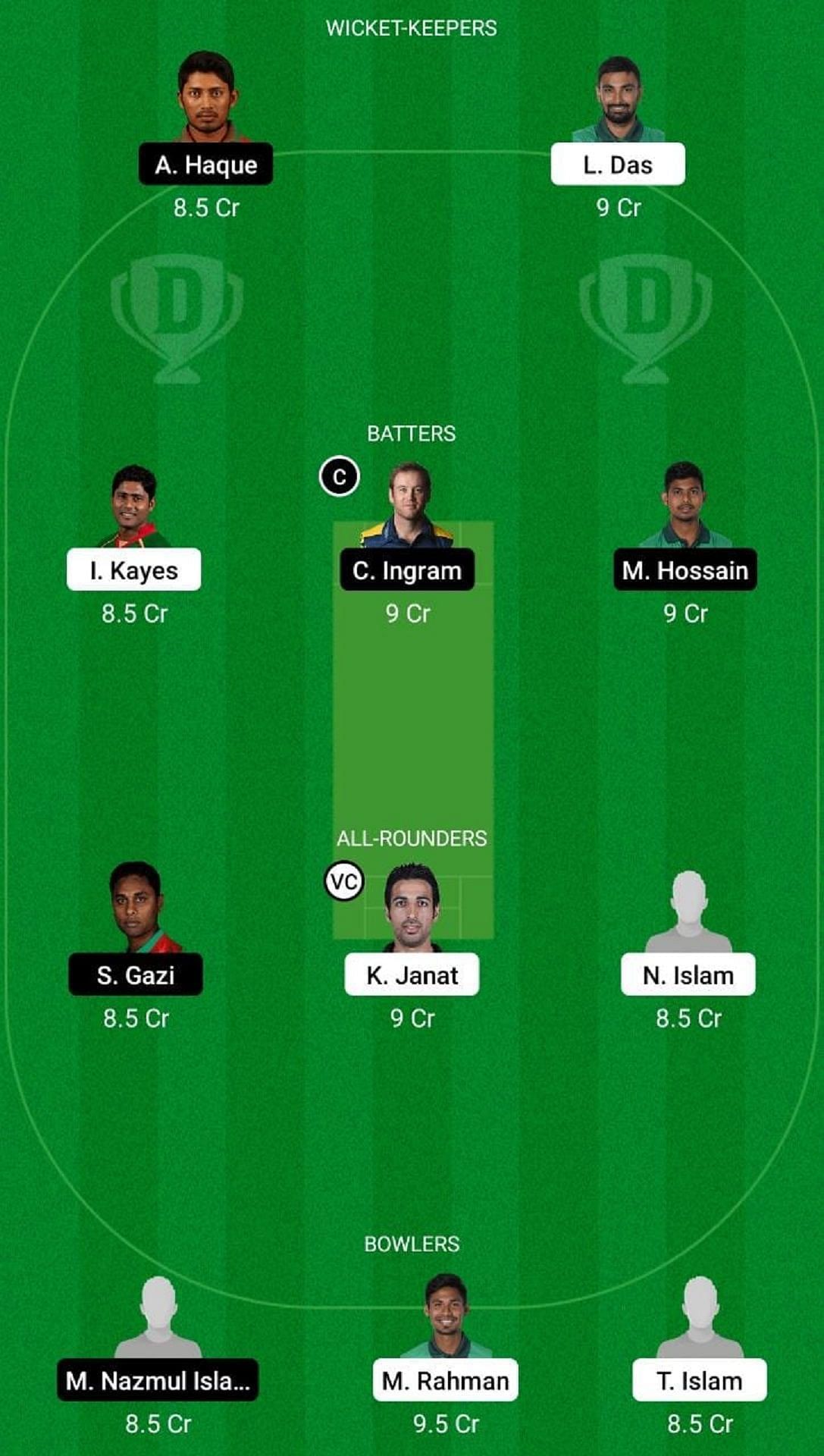 COV vs SYL Dream11 Fantasy Suggestion #1 - BPL 2022