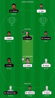 COV vs SYL Dream11 Fantasy Suggestion #1 - BPL 2022