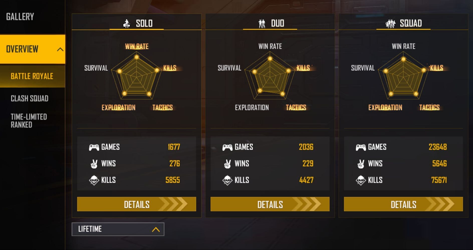 Pahadi Gaming has 75k kills squad matches (Image via Garena)