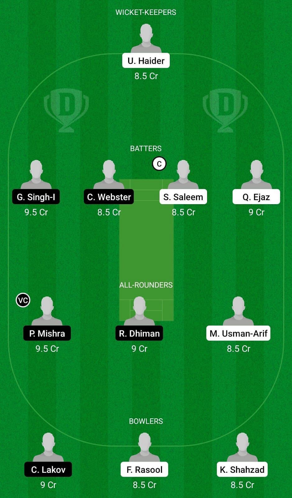 BJA vs INB Dream11 Team - 1