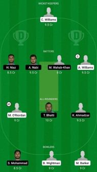 TW vs DRX Dream11 Fantasy Suggestion #1