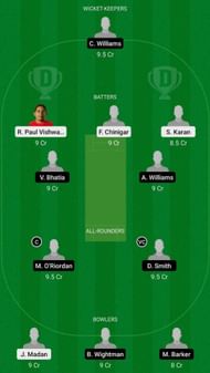 STA vs TW Dream11 Fantasy Suggestion #1