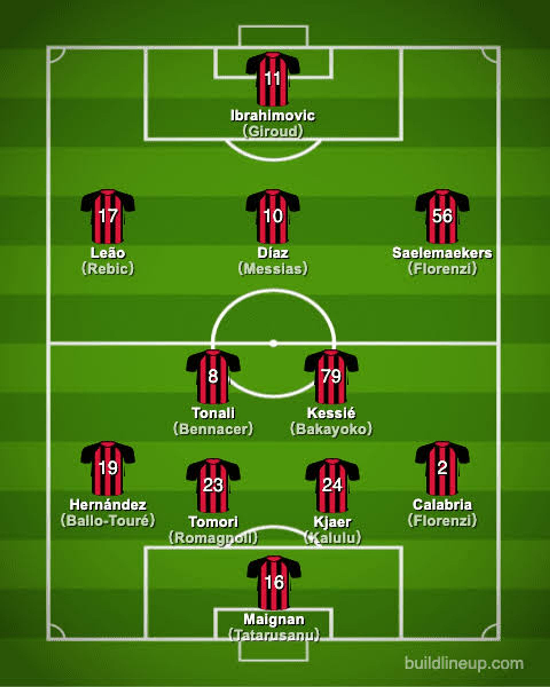 AC Milan in 4-2-3-1 formation