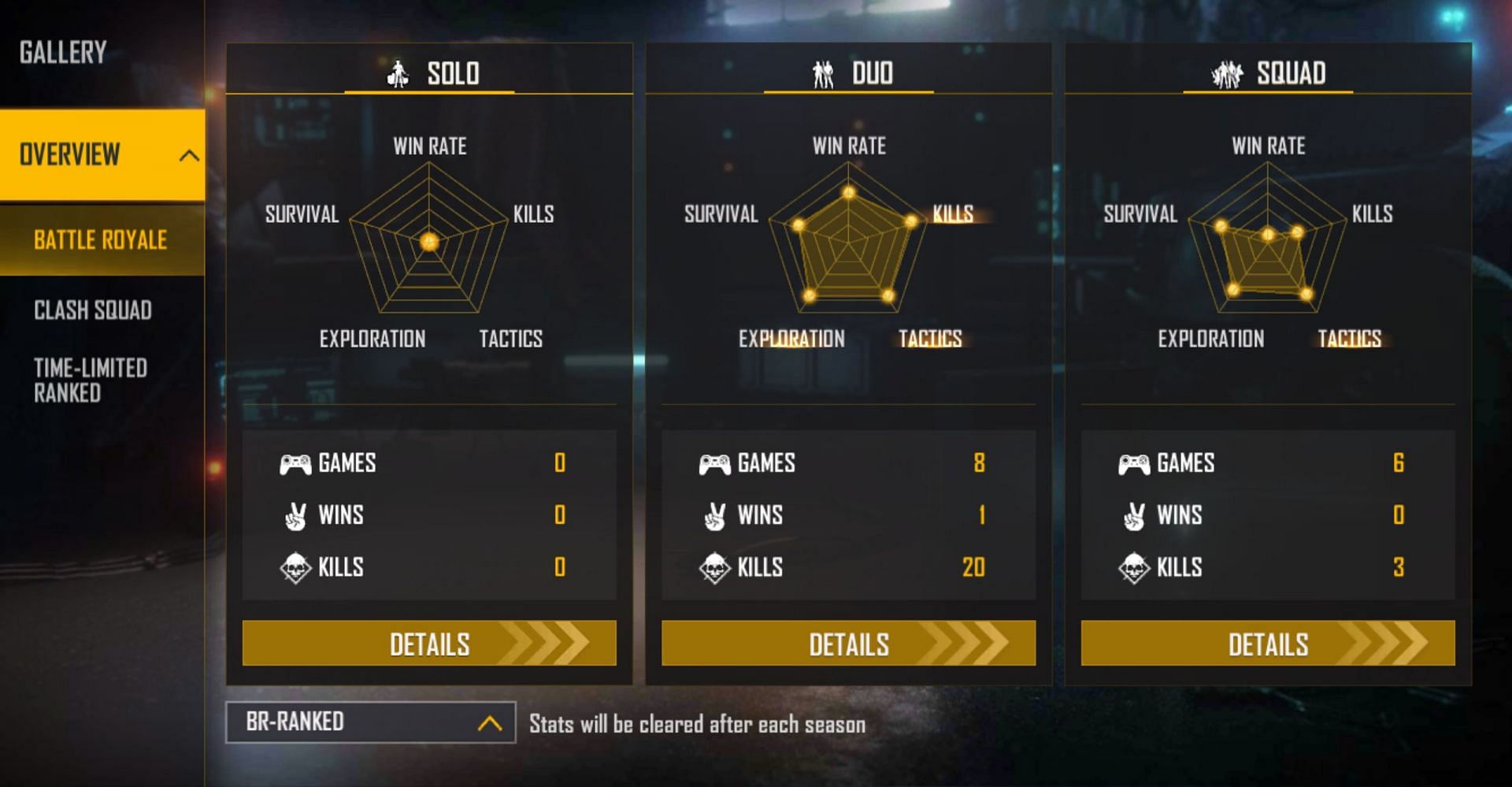 Ranked stats (Image via Garena)