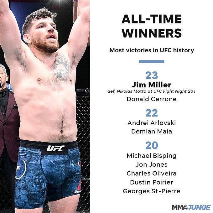 Jim Miller still has eyes set on fighting at UFC 300 after record-tying ...