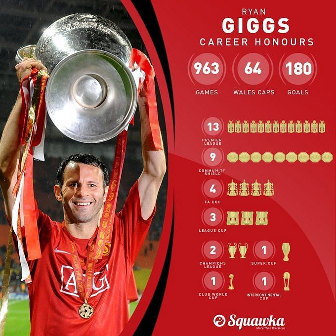 10 players with the most league titles in European football history