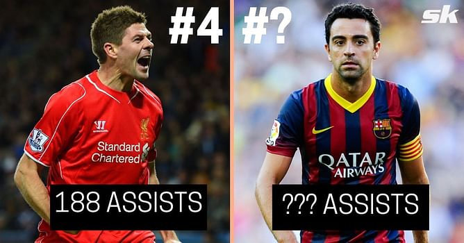 Ranking the 5 central midfielders with most assists in the 21st century