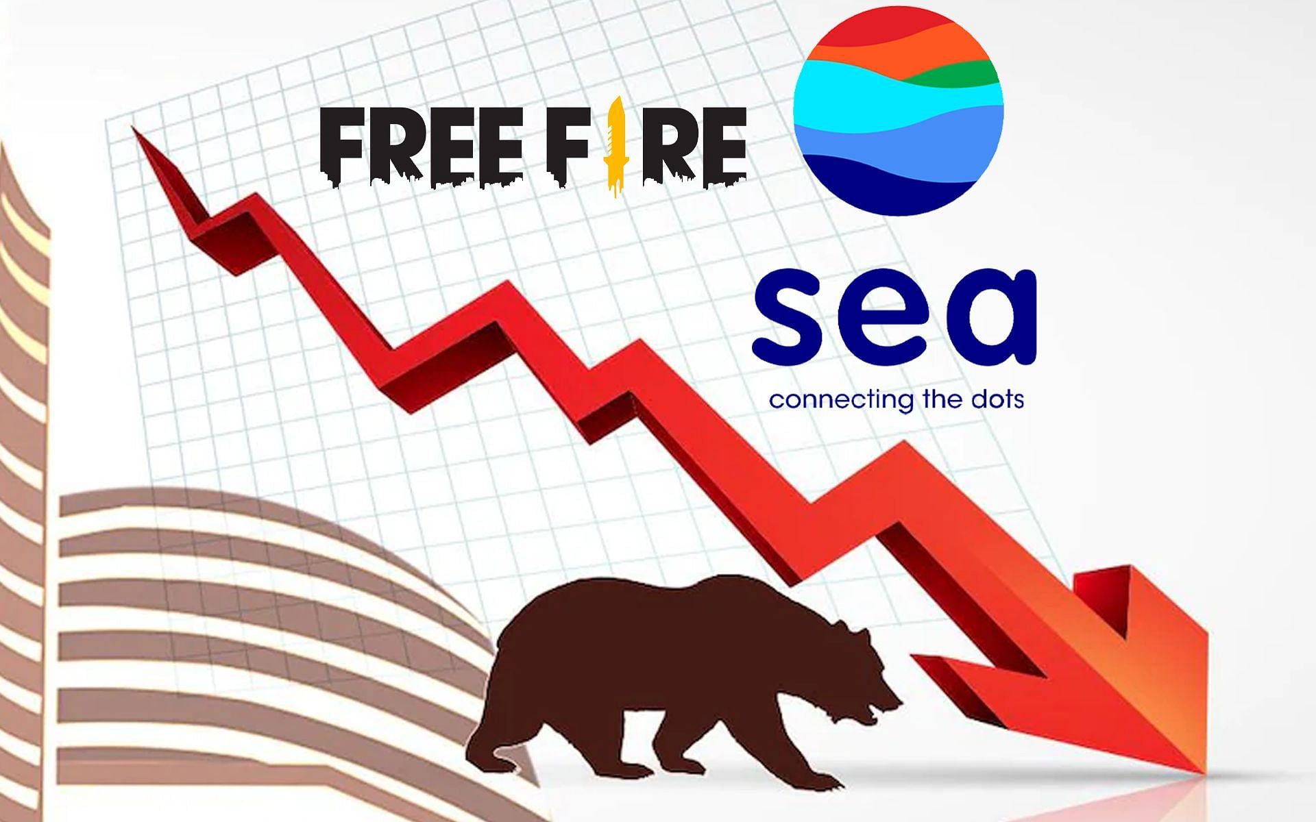 Sea limited share price