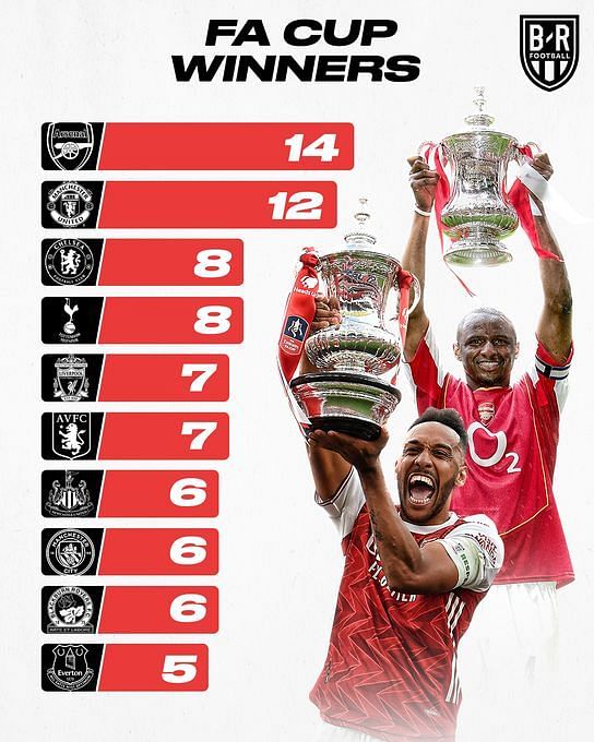 Ranking 5 Premier League Clubs With Most Major Trophies