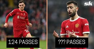 Ranking 5 players with most progressive passes in Premier League this season (2021-22)