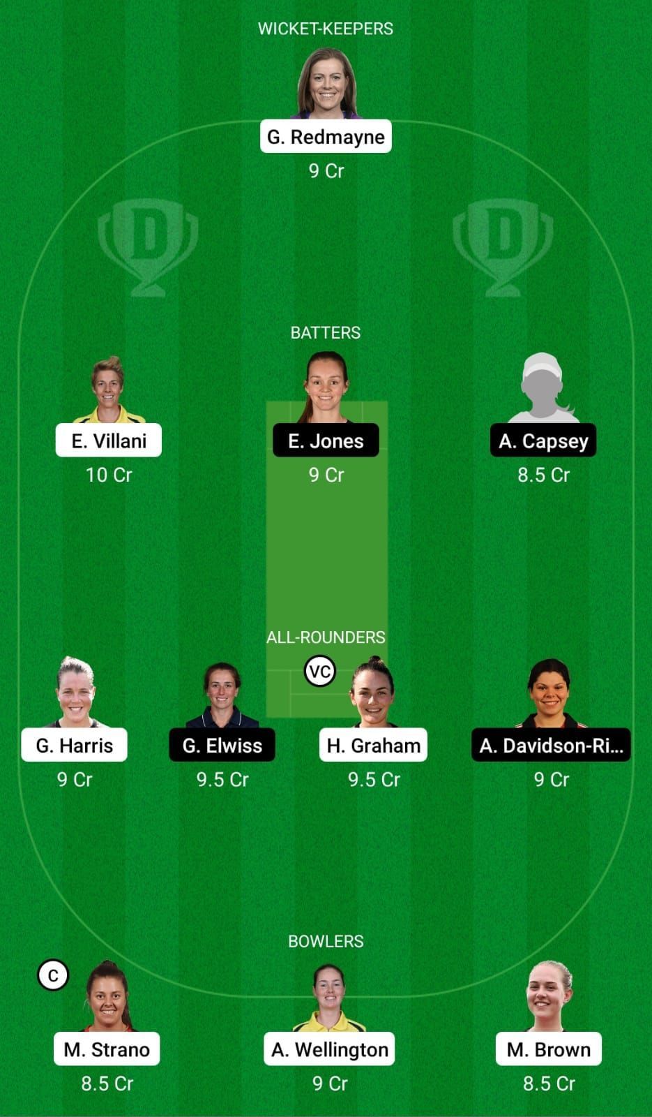 AU-A-W vs ENG-A-W Dream11 Team - 2